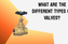 What Are the Different Types of Valves?