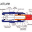 Tube x Tube check valve for air